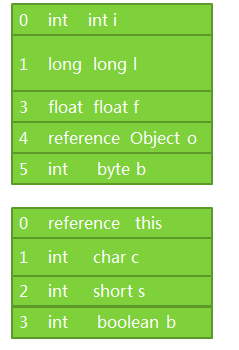 Java虚拟机详解02—-JVM内存结构 idc资讯 第6张