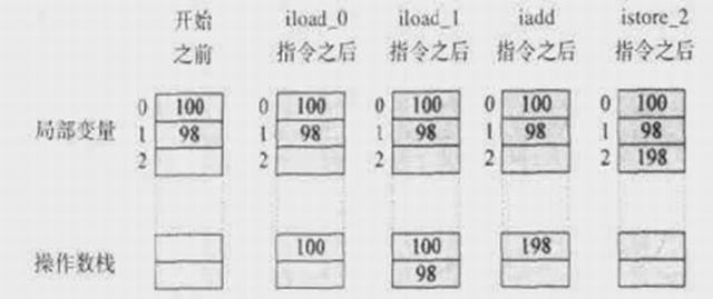 Java虚拟机详解02—-JVM内存结构 idc资讯 第6张