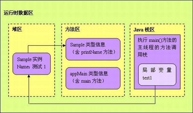 Java虚拟机详解02—-JVM内存结构 idc资讯 第6张