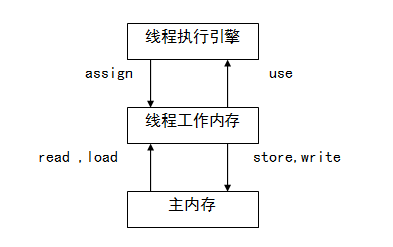 Java虚拟机详解02—-JVM内存结构 idc资讯 第6张