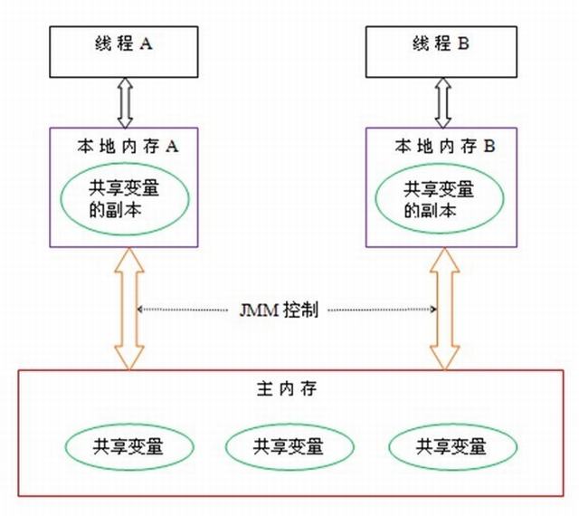 Java虚拟机详解02—-JVM内存结构 idc资讯 第6张