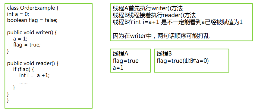 Java虚拟机详解02—-JVM内存结构 idc资讯 第6张