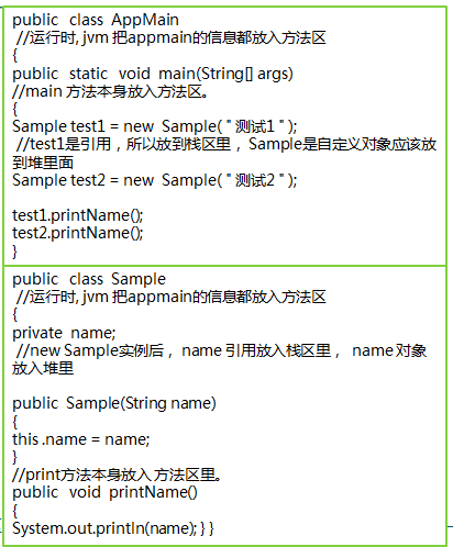 Java虚拟机详解02—-JVM内存结构 idc资讯 第6张